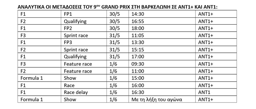 F1 GP Ισπανίας Πρόγραμμα τηλεοπτικής μετάδοσης
