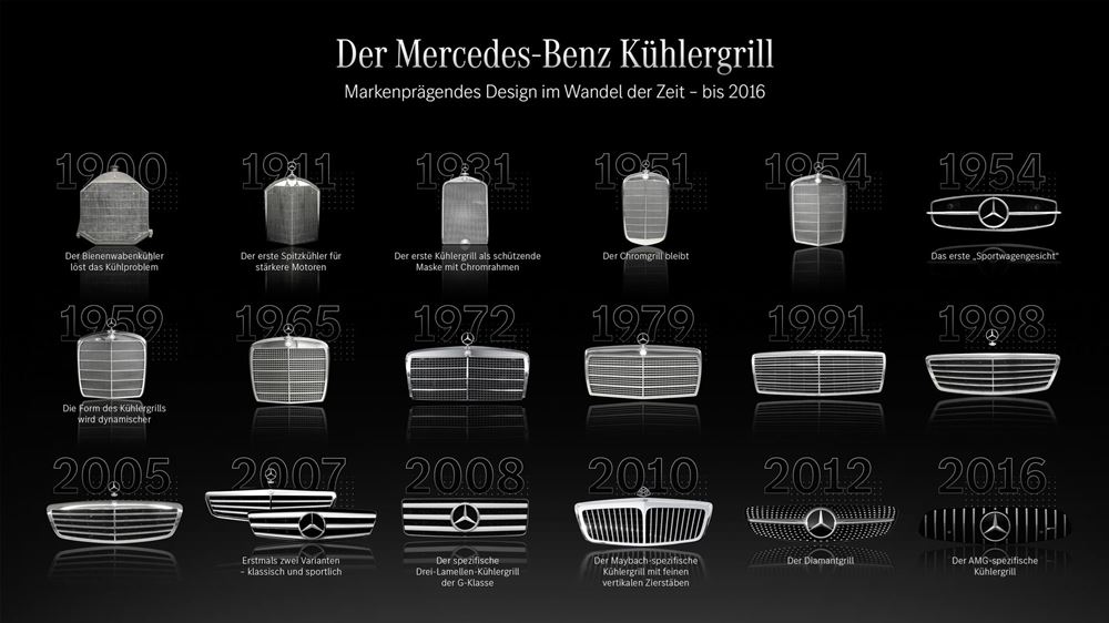 H εξέλιξη στις μάσκες της Mercedes