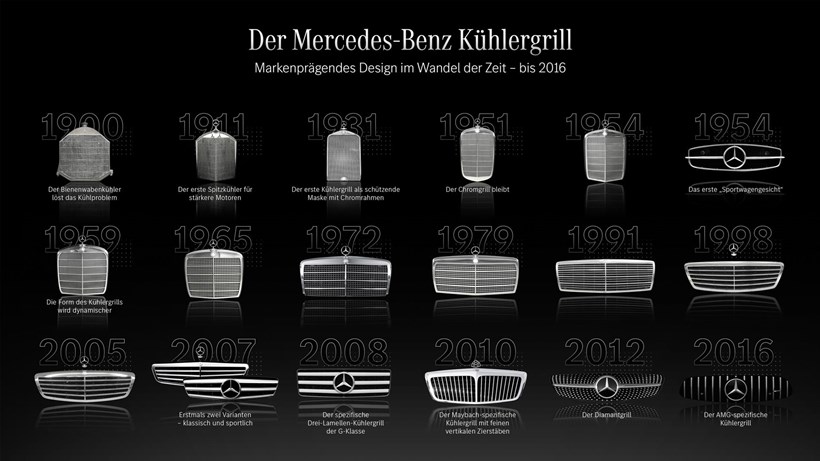 H εξέλιξη στις μάσκες της Mercedes