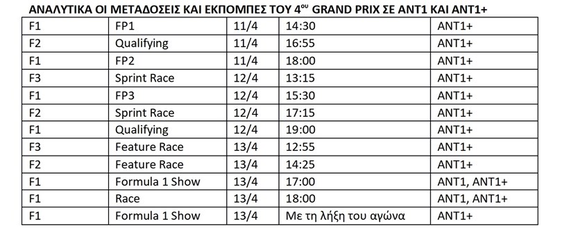 F1 GP Μπαχρέιν Πρόγραμμα