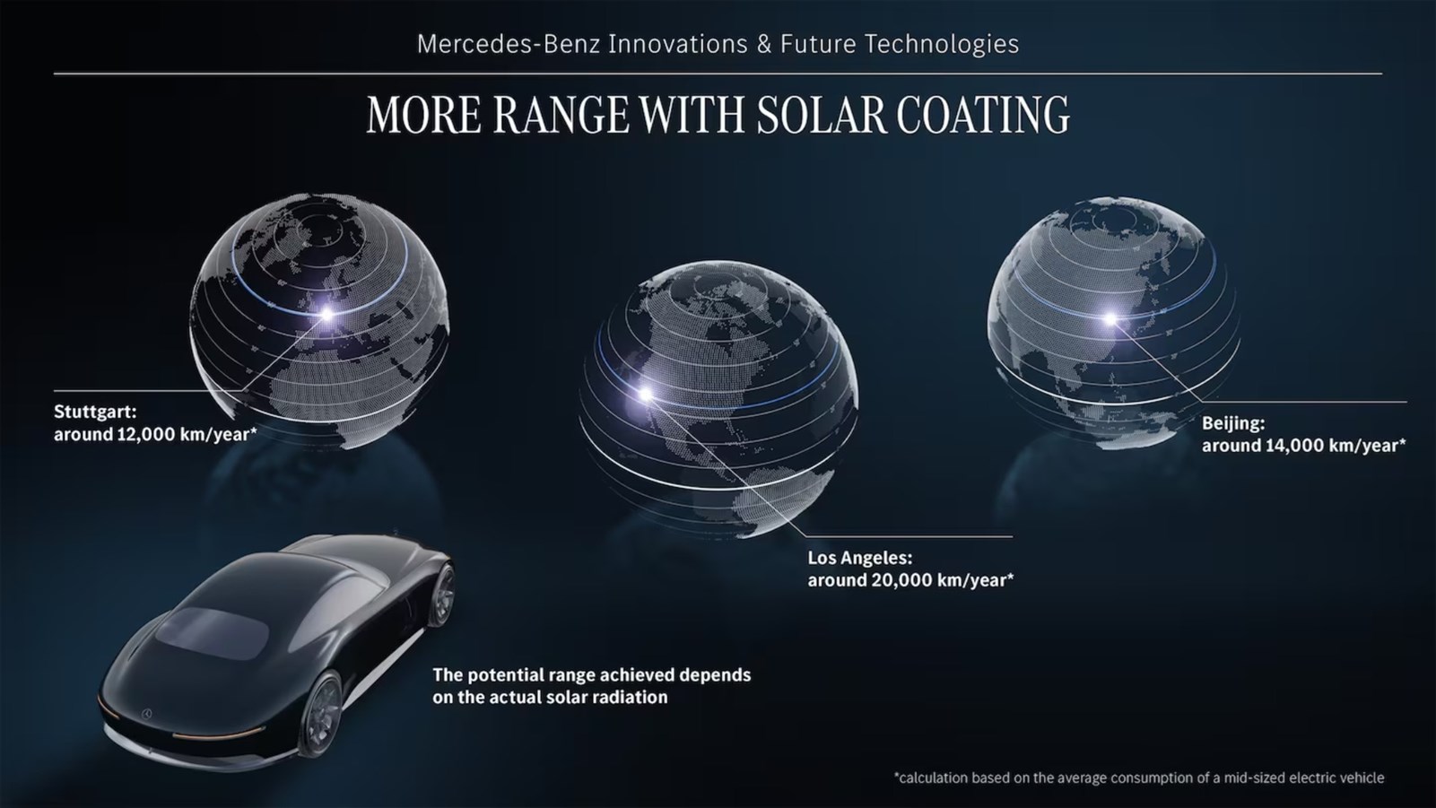 Mercedes ηλιακή ενέργεια