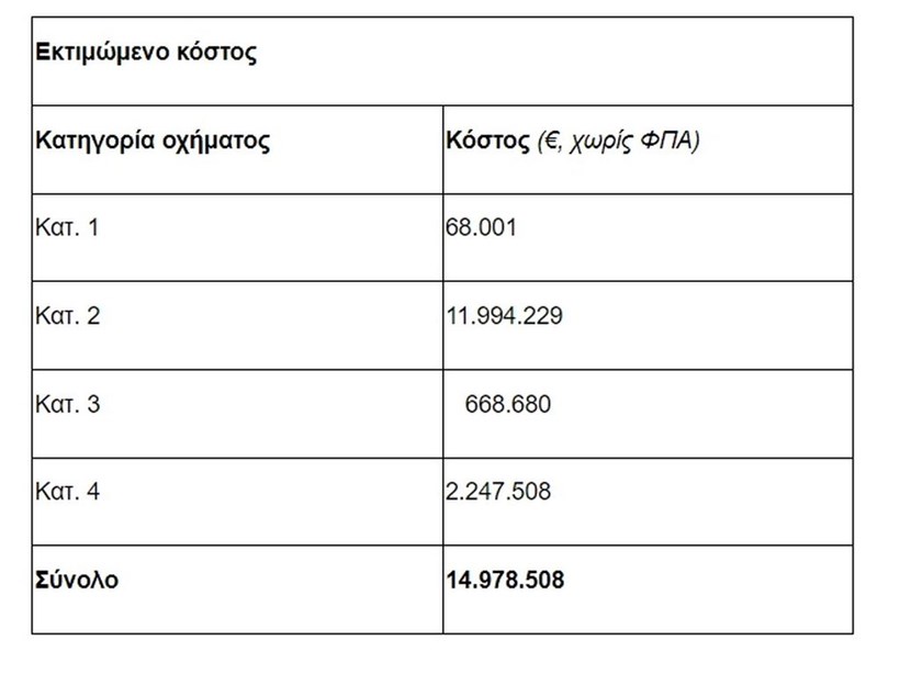 Διόδια αυτοκινητόδρομος μειωμένες τιμές πίνακας συνολικών ποσών