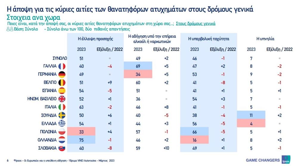 erevna odikis asfalias