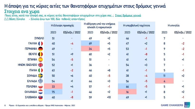 erevna odikis asfalias
