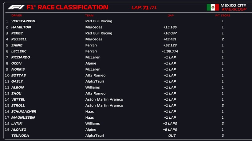 Formula 1 GP Mexico