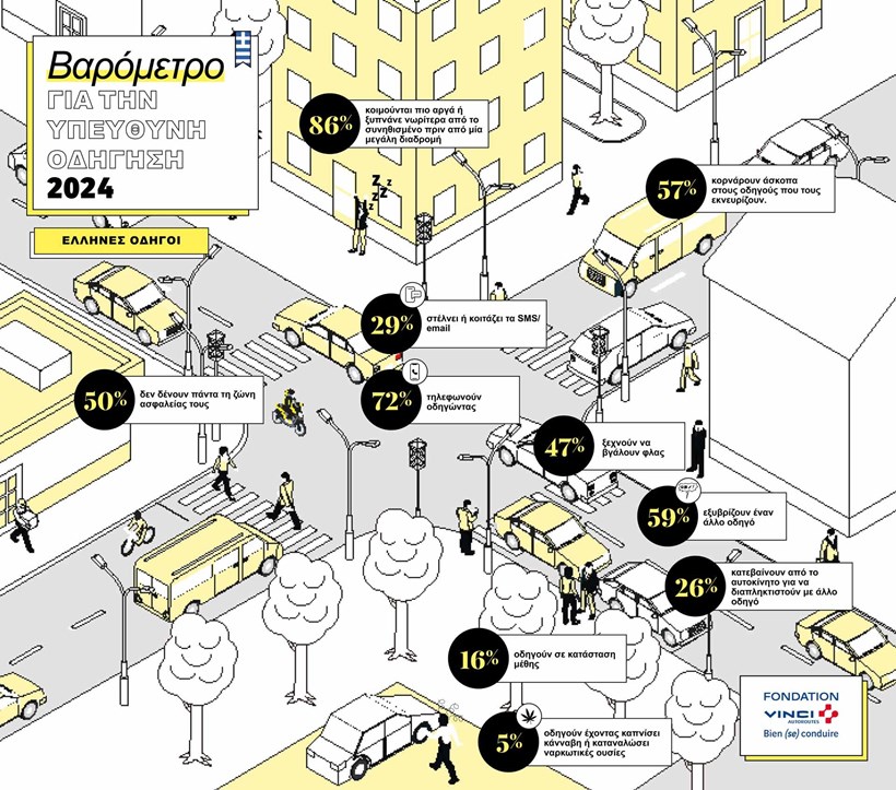 Infographic VINCI Autoroutes