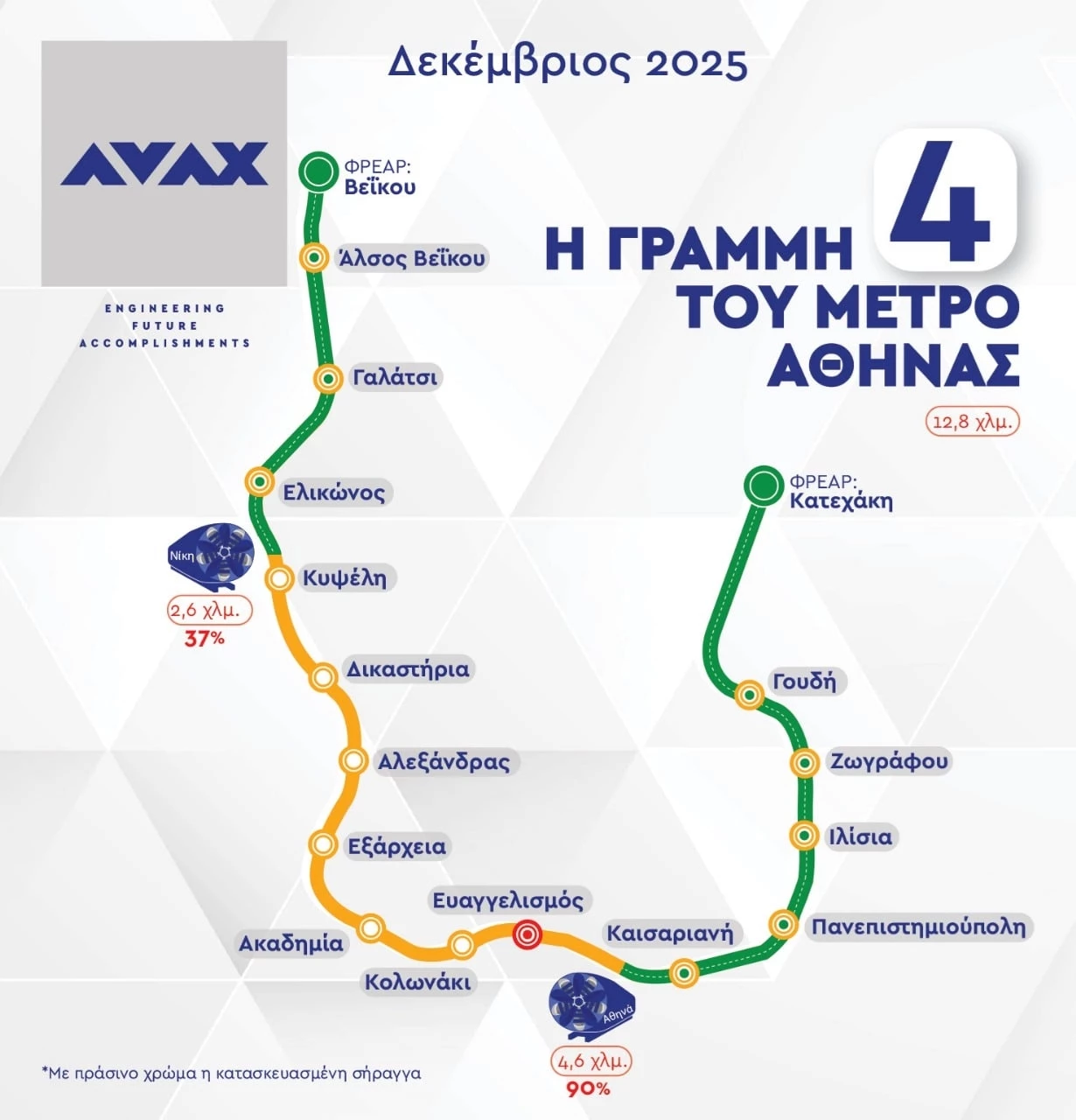 Μετρό Γραμμή 4 χάρτης Δεκέμβριος 2025
