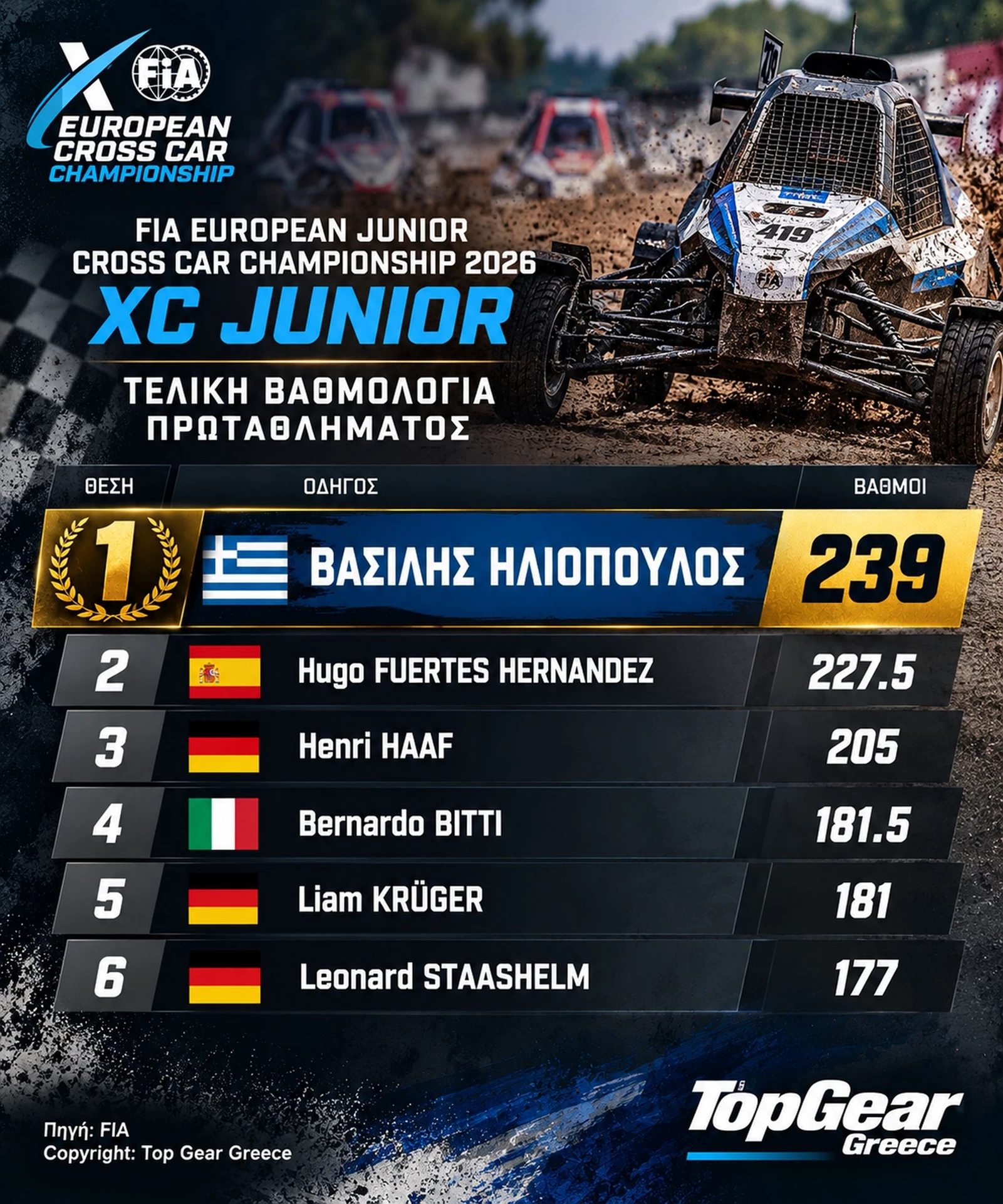 Βασίλης Ηλιόπουλος πρωταθλητής Junior Autocross