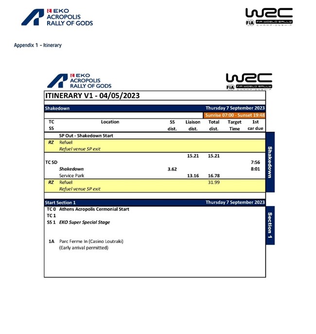 EKO Acropolis Rally 2023 Ειδικές Διαδρομές 1η ημέρα
