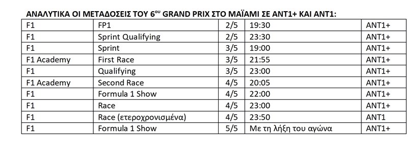 F1 Grand Prix 2025 Μαϊάμι