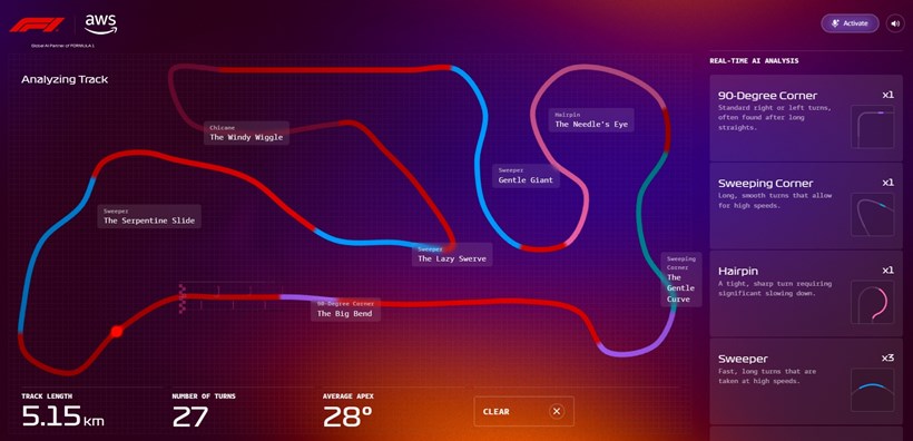 F1 Amazon AWS εφαρμογή για σχεδιασμό πίστας