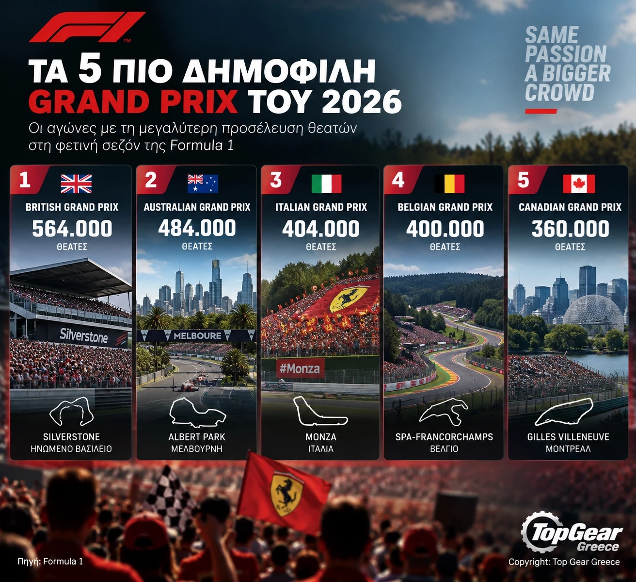 F1 θεατές infographic