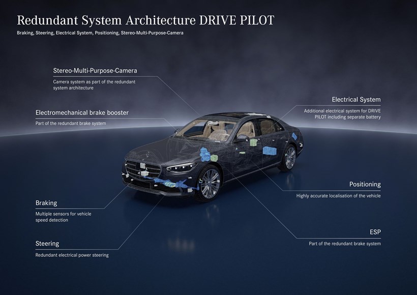 Drive Pilot Mercedes