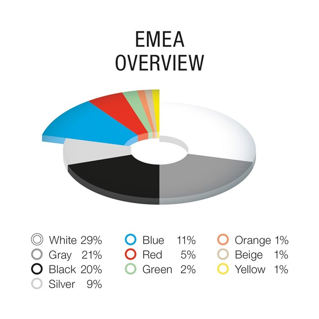 Δημοφιλή χρώματα αυτοκινήτων Ευρώπη, Μέση Ανατολή, Αφρική