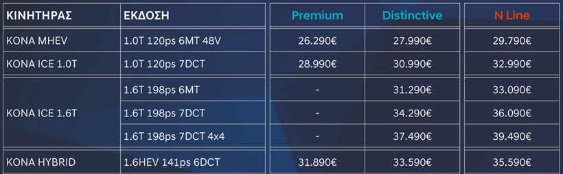 Τιμές νέο Hyundai Kona