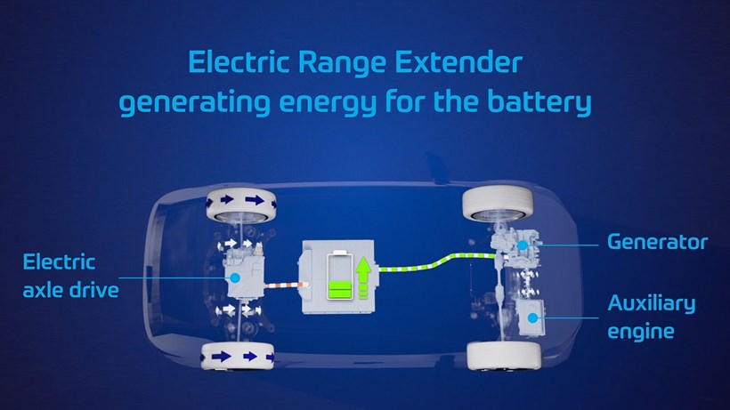 ZF ηλεκτρικό σύστημα επέκτασης αυτονομίας