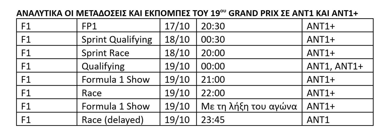 F1 GP πρόγραμμα τηλεοπτικής μετάδοσης