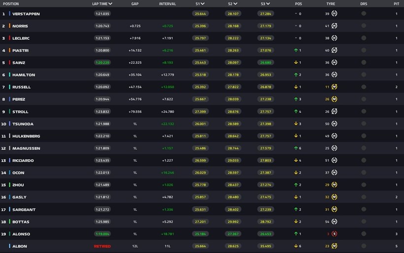 F1 Grand Prix Εμίλια_Ρομάνια Ίμολα Αποτελέσματα