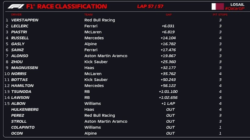 F1 GP Κατάρ Αγώνας Κυριακή Αποτελέσματα