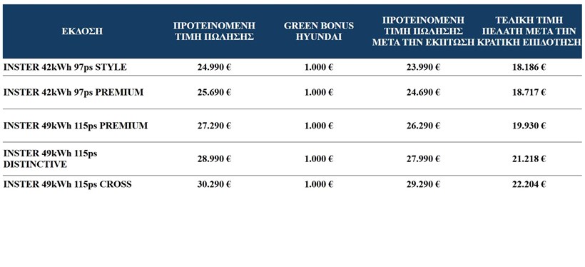 Hyundai Inster Τιμές