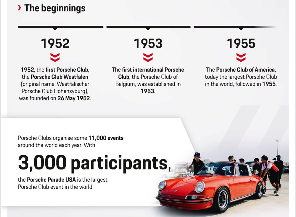Porsche Club
