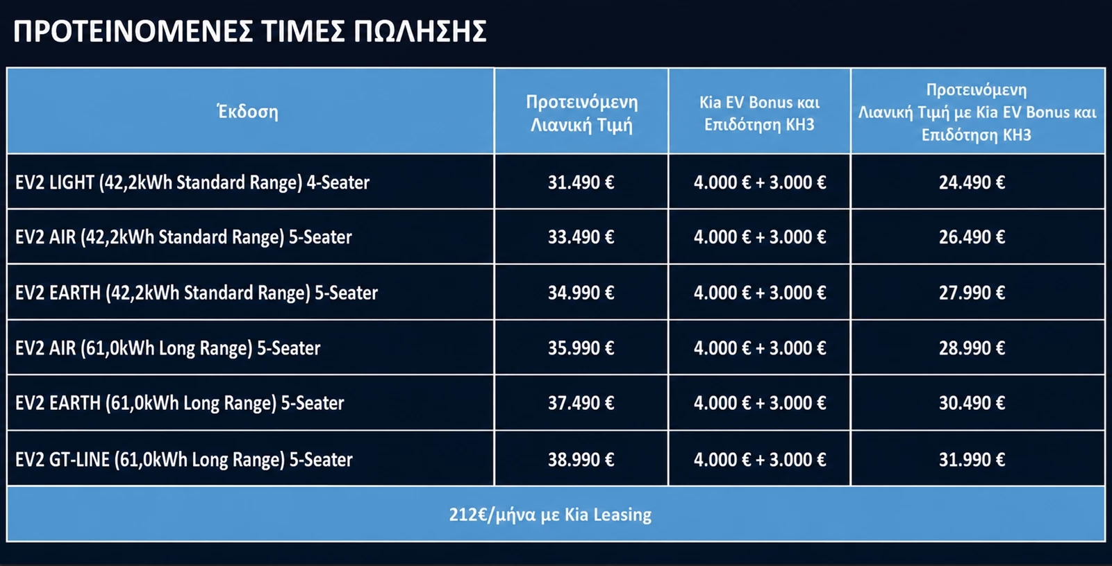 Kia EV2 τιμές ελλάδα