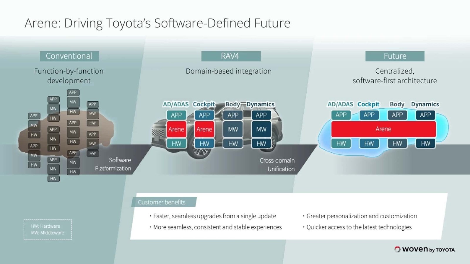 Toyota RAV4 multimedia