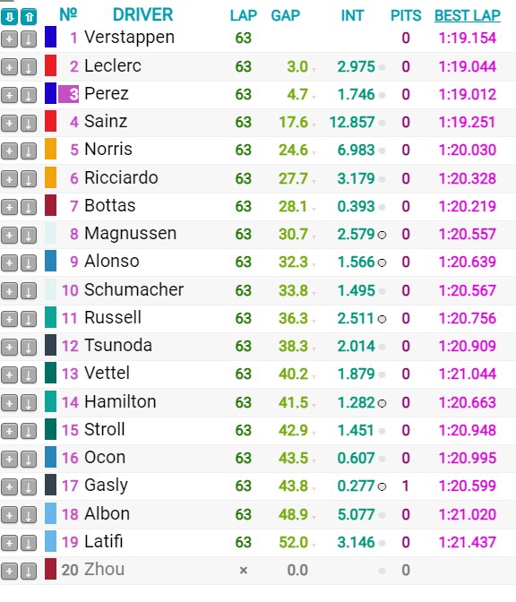 Imola Sprint Race Results