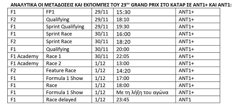 F1 GP Κατάρ πρόγραμμα
