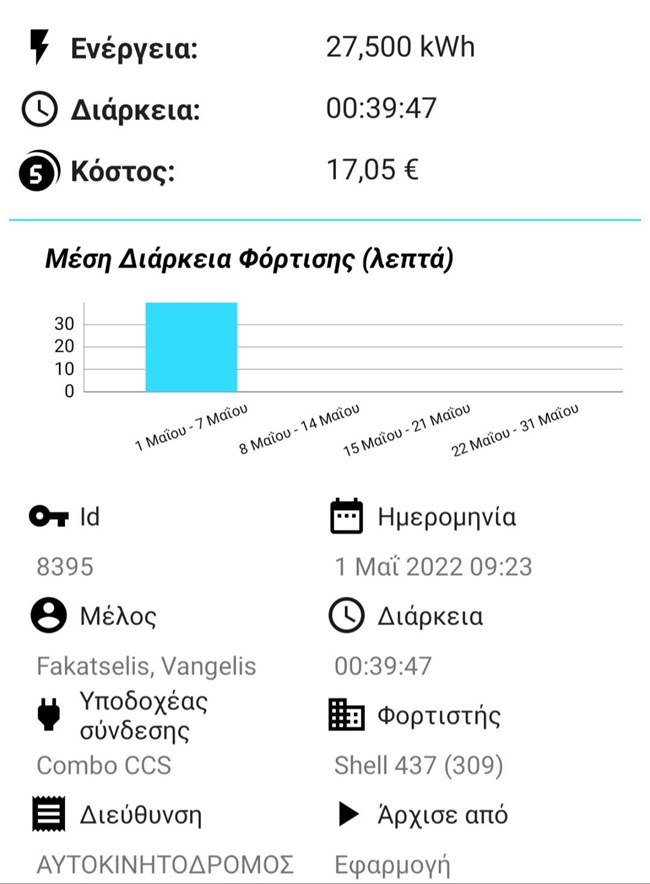 incharge mobile app