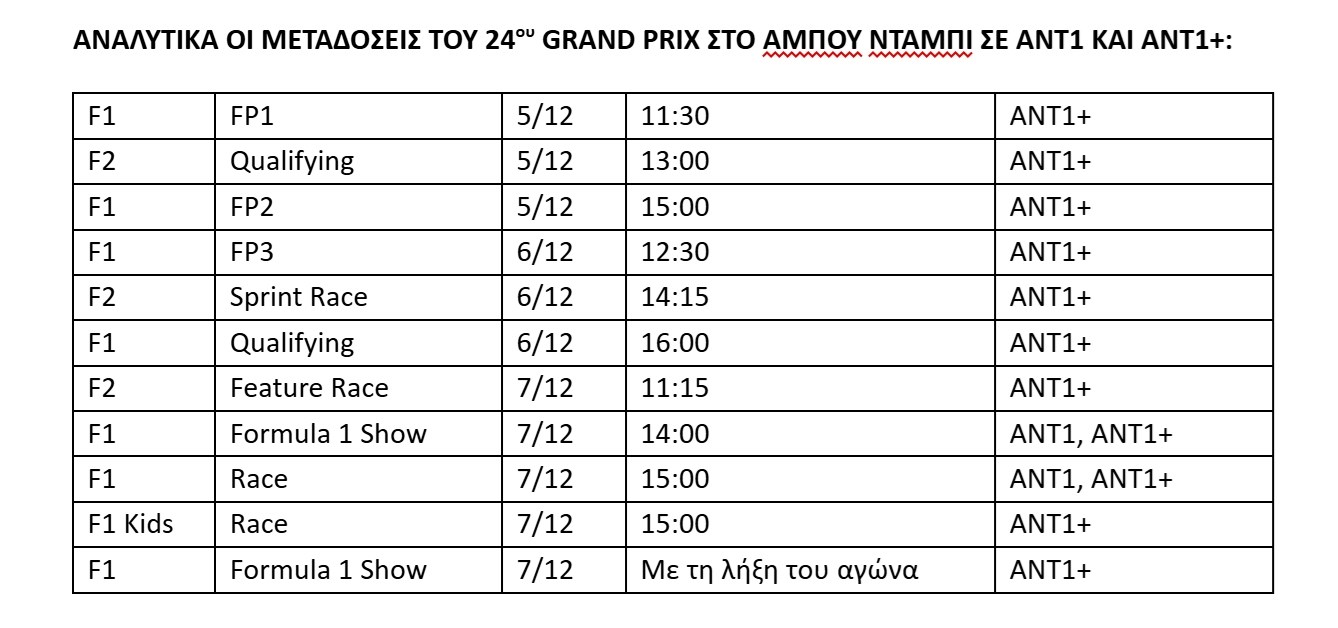 F1 GP Άμπου Ντάμπι πρόγραμμα