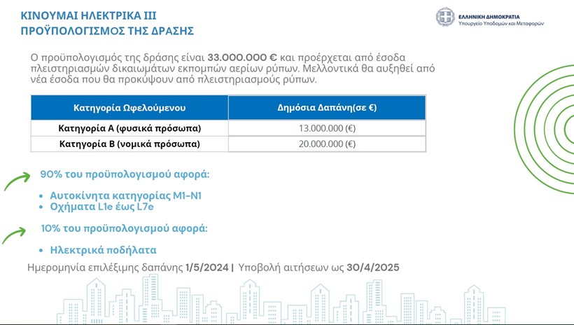 Κινούμαι Ηλεκτρικά 3