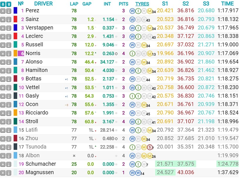 F! Monaco GP Results