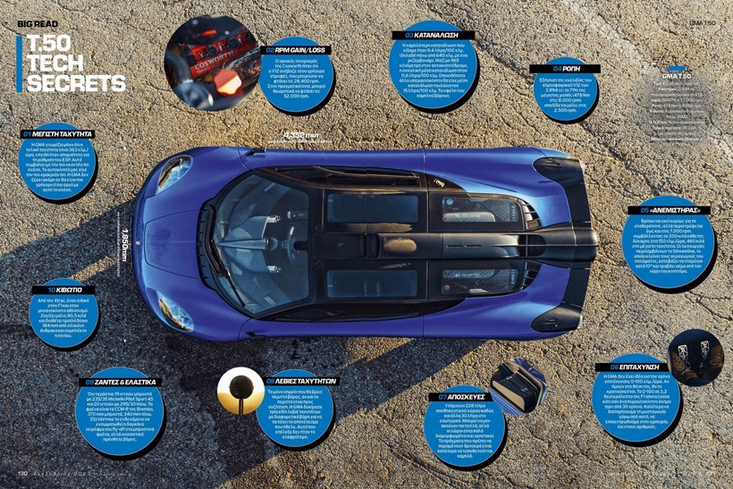 Top Gear Περιοδικό Τεύχος 7