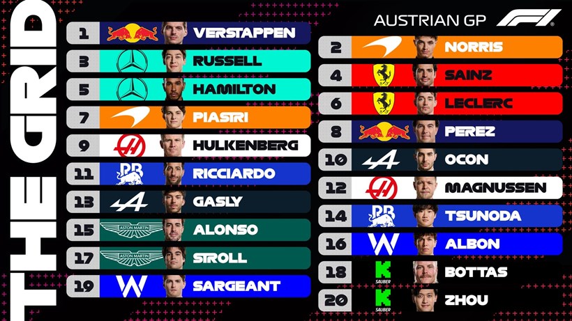F1 GP Αυστρίας Grid Εκκίνησης Αγώνα