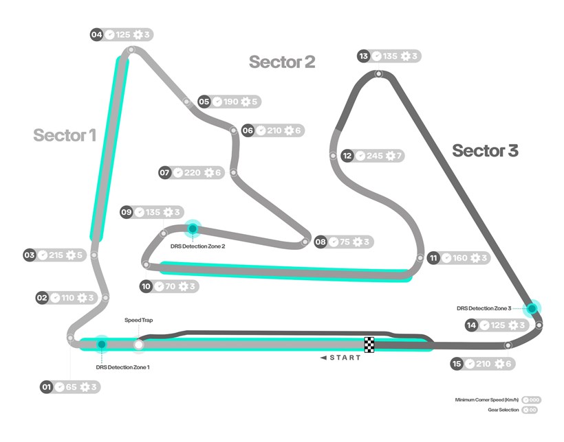 Bahrain πίστα F1