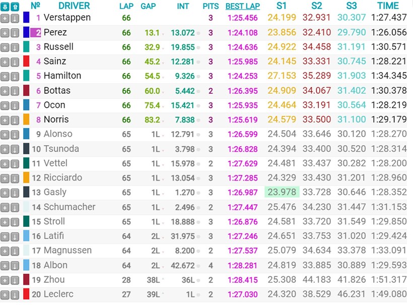 F1 Grand Prix Spain 2022