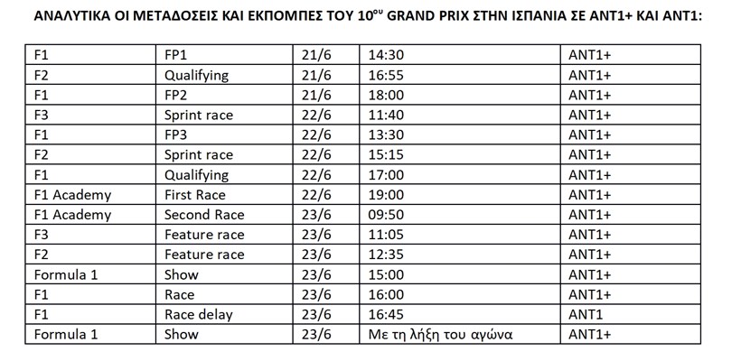F1 GP Ισπανίας πρόγραμμα μεταδόσεων