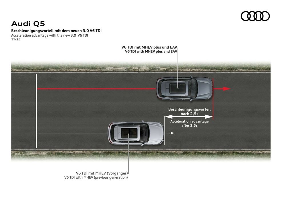 Audi new V6 TDI engine