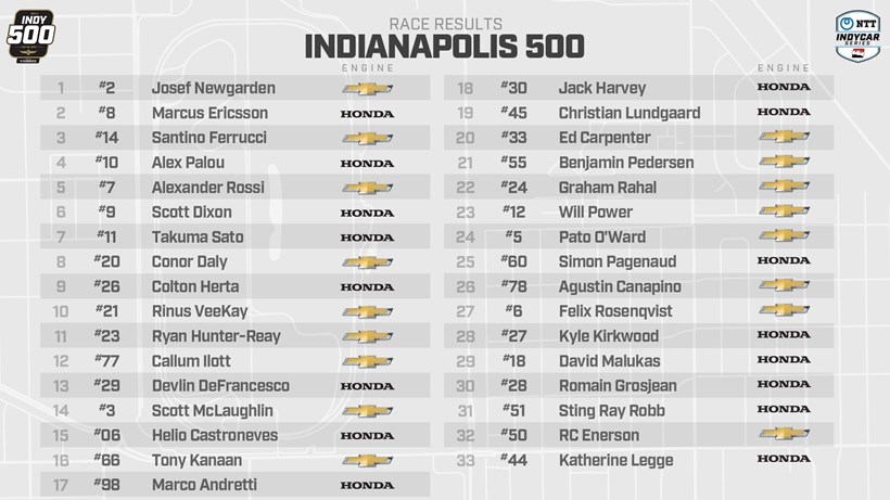 Indy500 2023 Josef Newgarden Νικητής