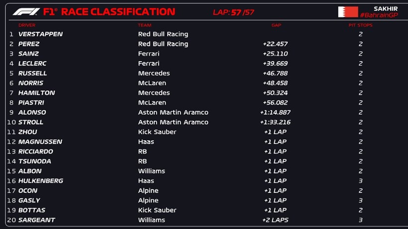F1 GP Μπαχρέιν Αποτελέσματα