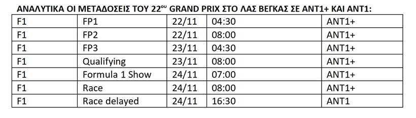 F1 Grand Prix Las Vegas
