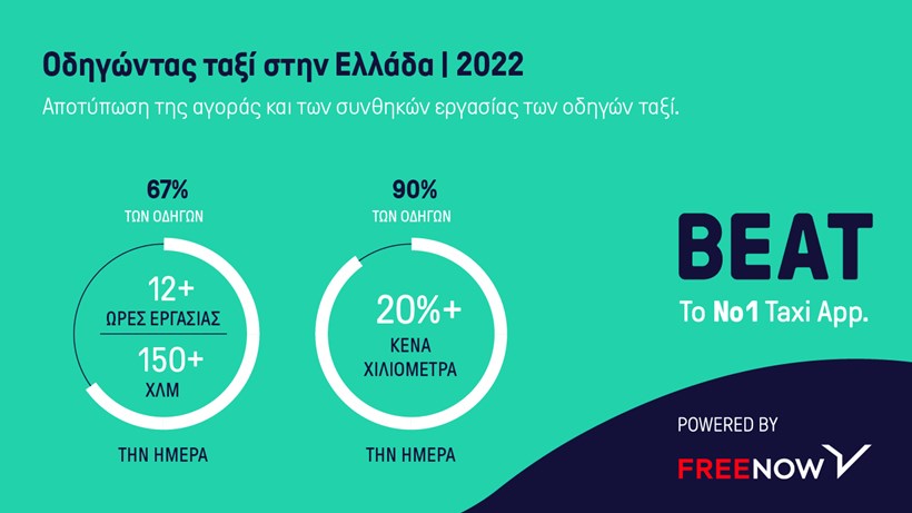 Έρευνα για τους οδηγούς ταξί