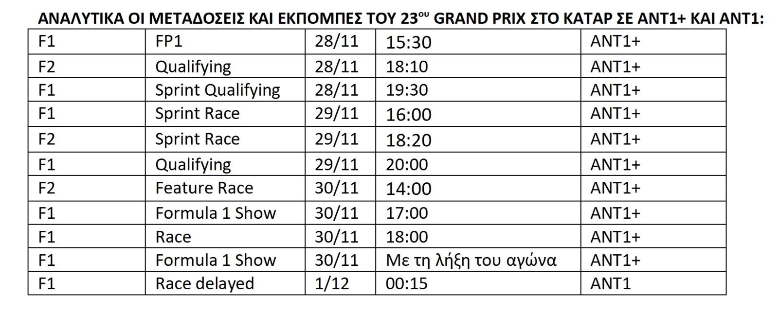 F1 GP Κατάρ 2025 Πρόγραμμα