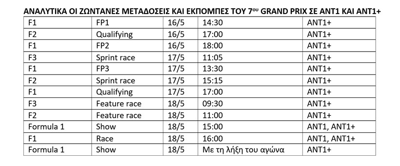 F1 GP Εμίλια Ρομάνια Ίμολα Πρόγραμμα