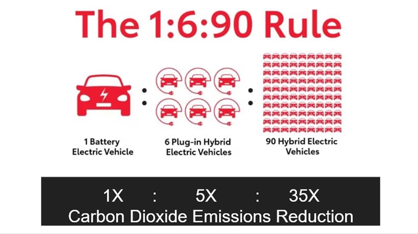 Rule 1:6:90