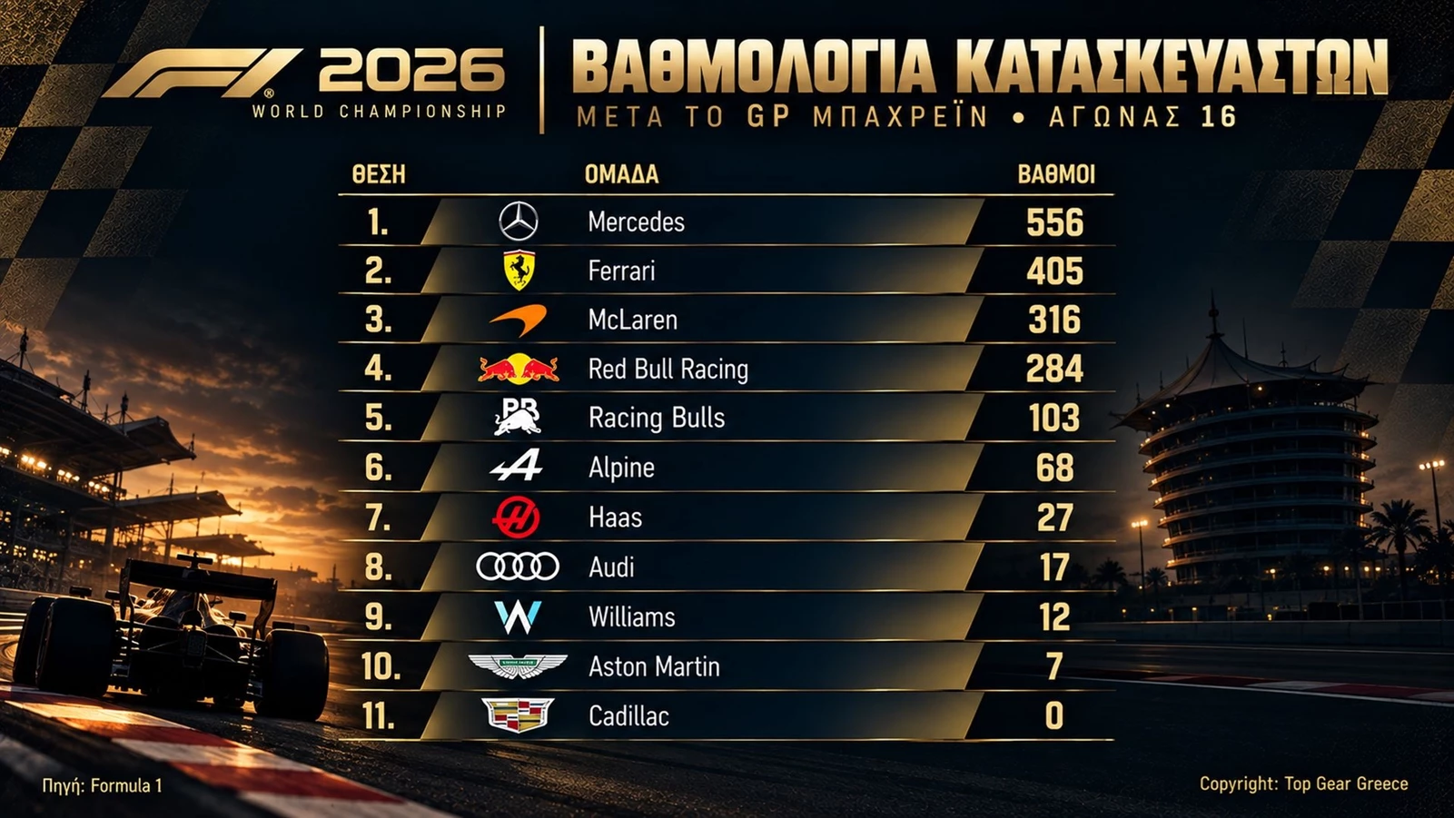 F1 GP Μπαχρέιν-Μαλαισία 2026