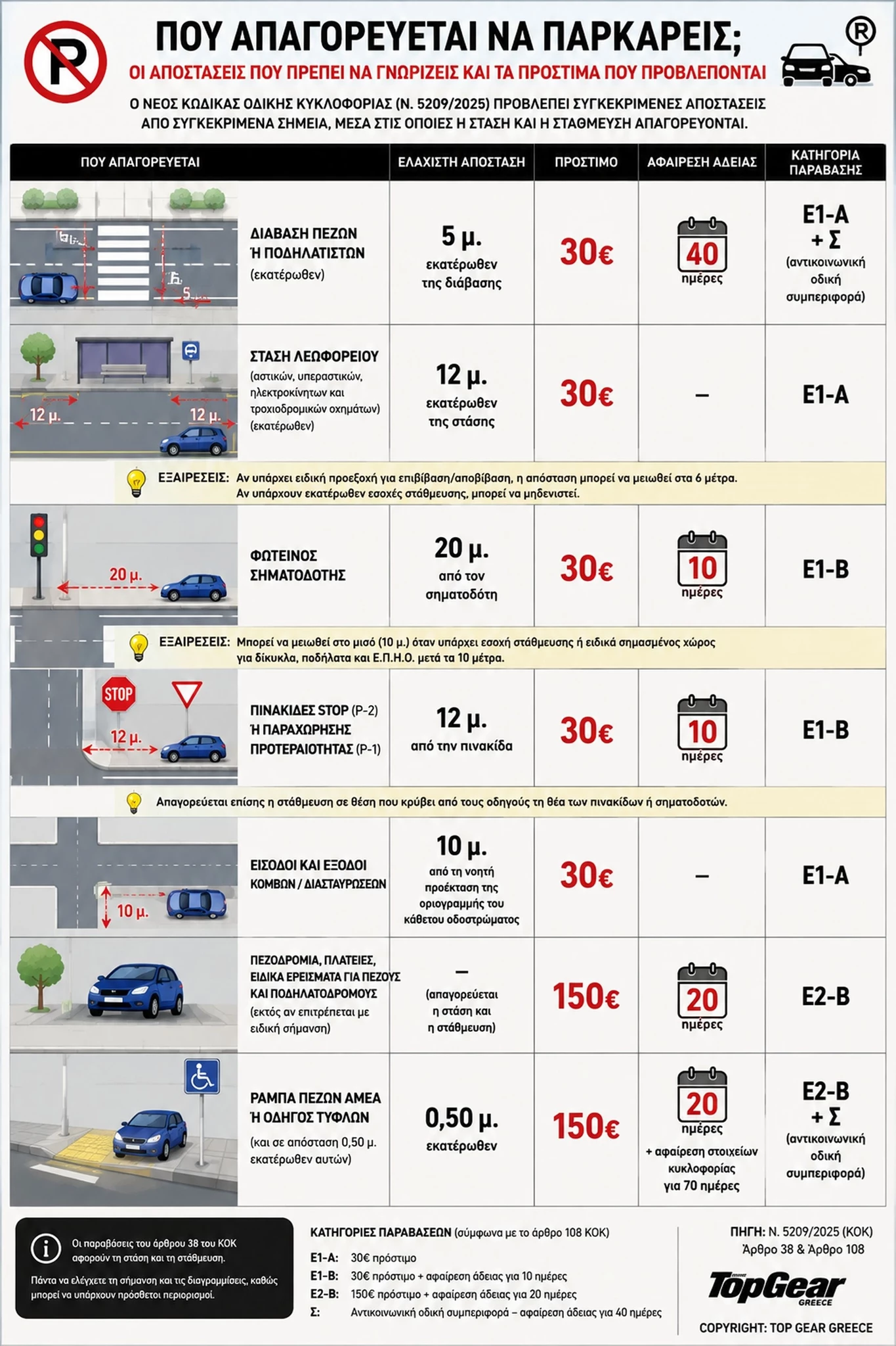 Παράνομο παρκάρισμα πρόστιμα infographic