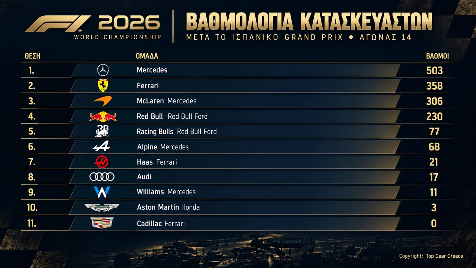 F1 GP Ισπανίας Βαθμολογία κατασκευαστών