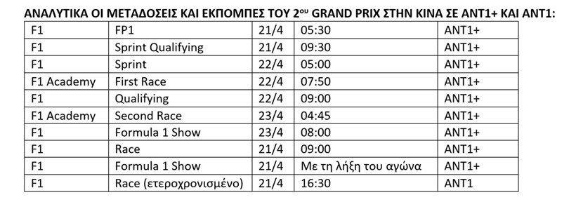 F1 GP Κίνας Πρόγραμμα 2025
